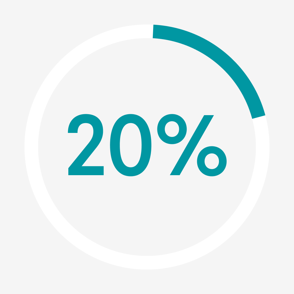 20%